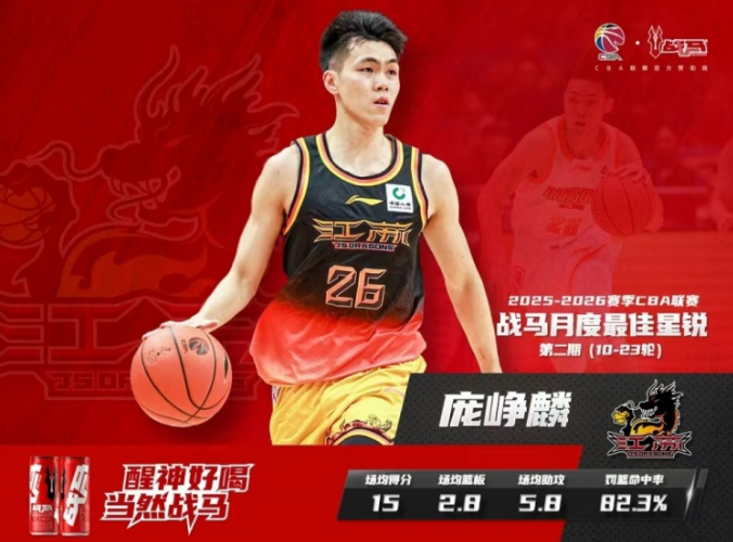 亚博体育官方入口-CBA官宣：庞峥麟蝉联月最佳星锐奖 还入选全明星首发+男篮集训队